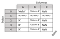 Estructura de un DataFrame