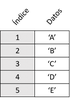 Esquema de un objeto Series