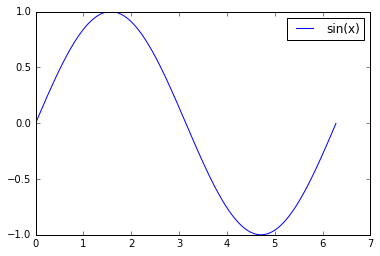 sinxmatplotlib